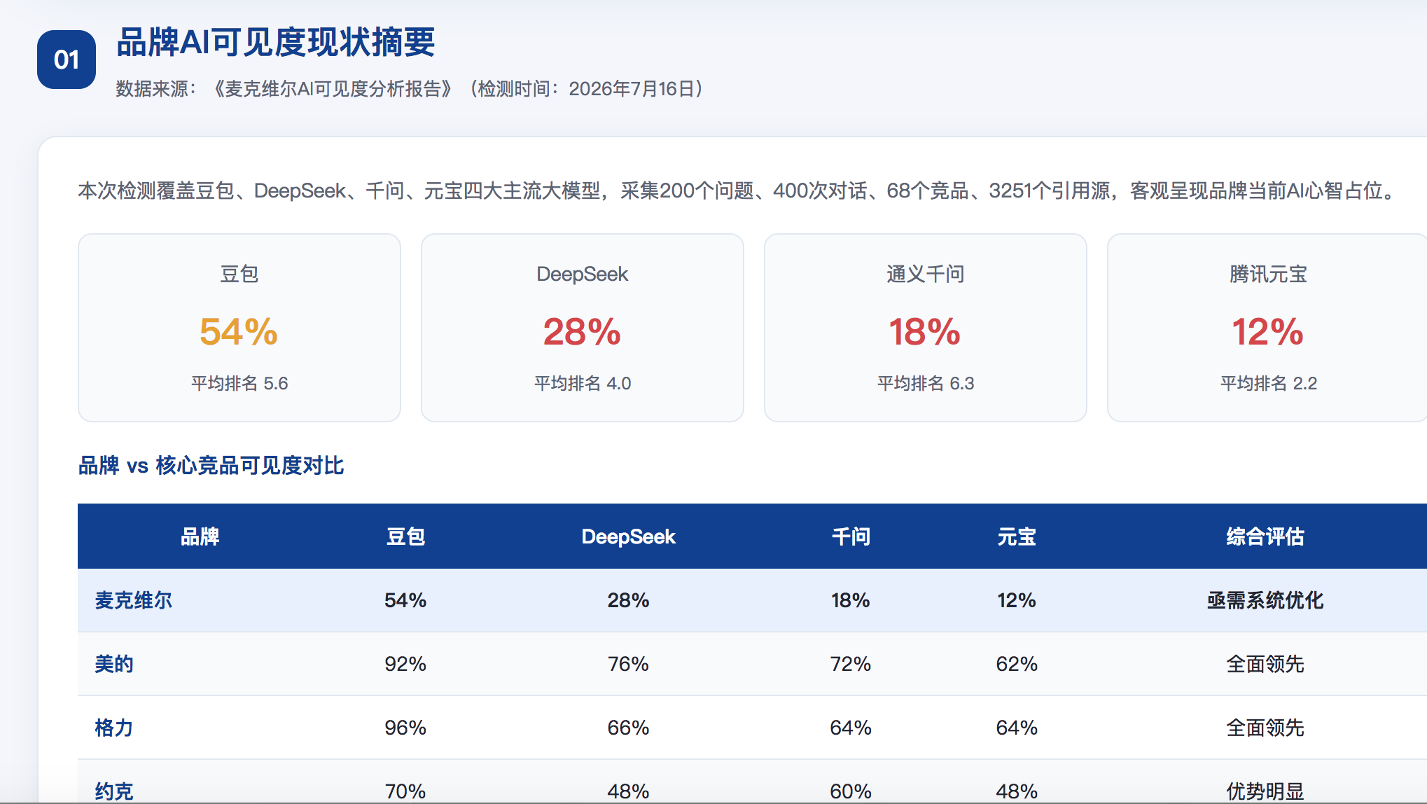 杭州geo分析报告